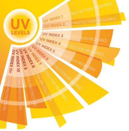 Make Sure UV Protected Your Workforce